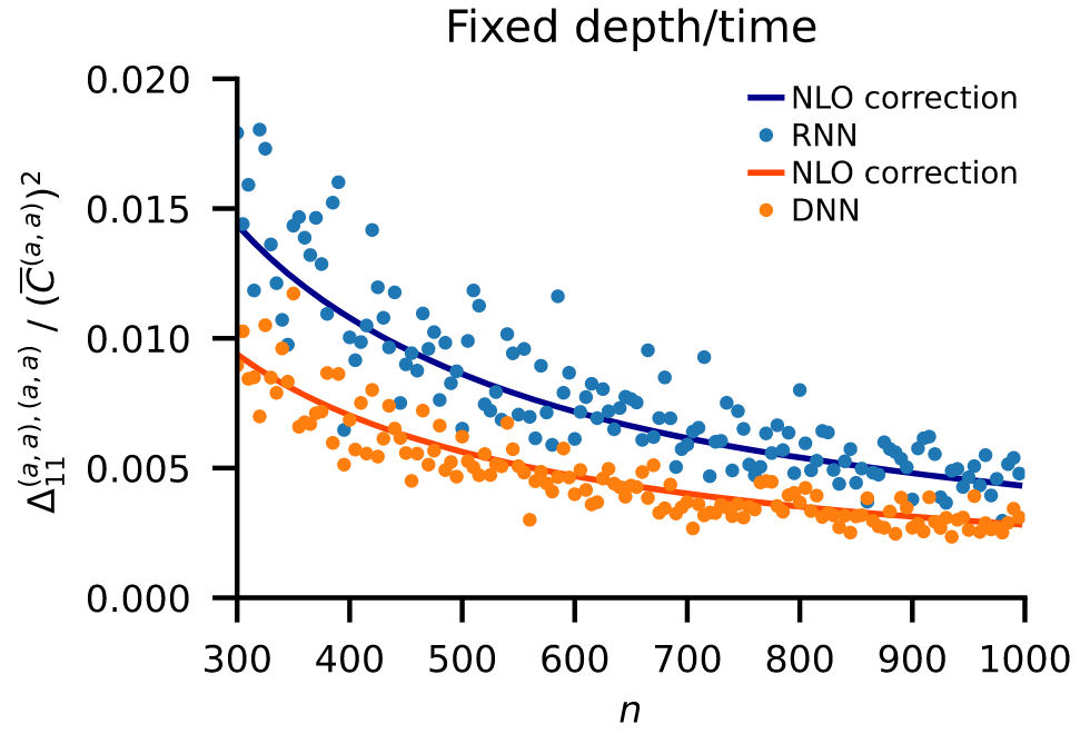 nlo corrections