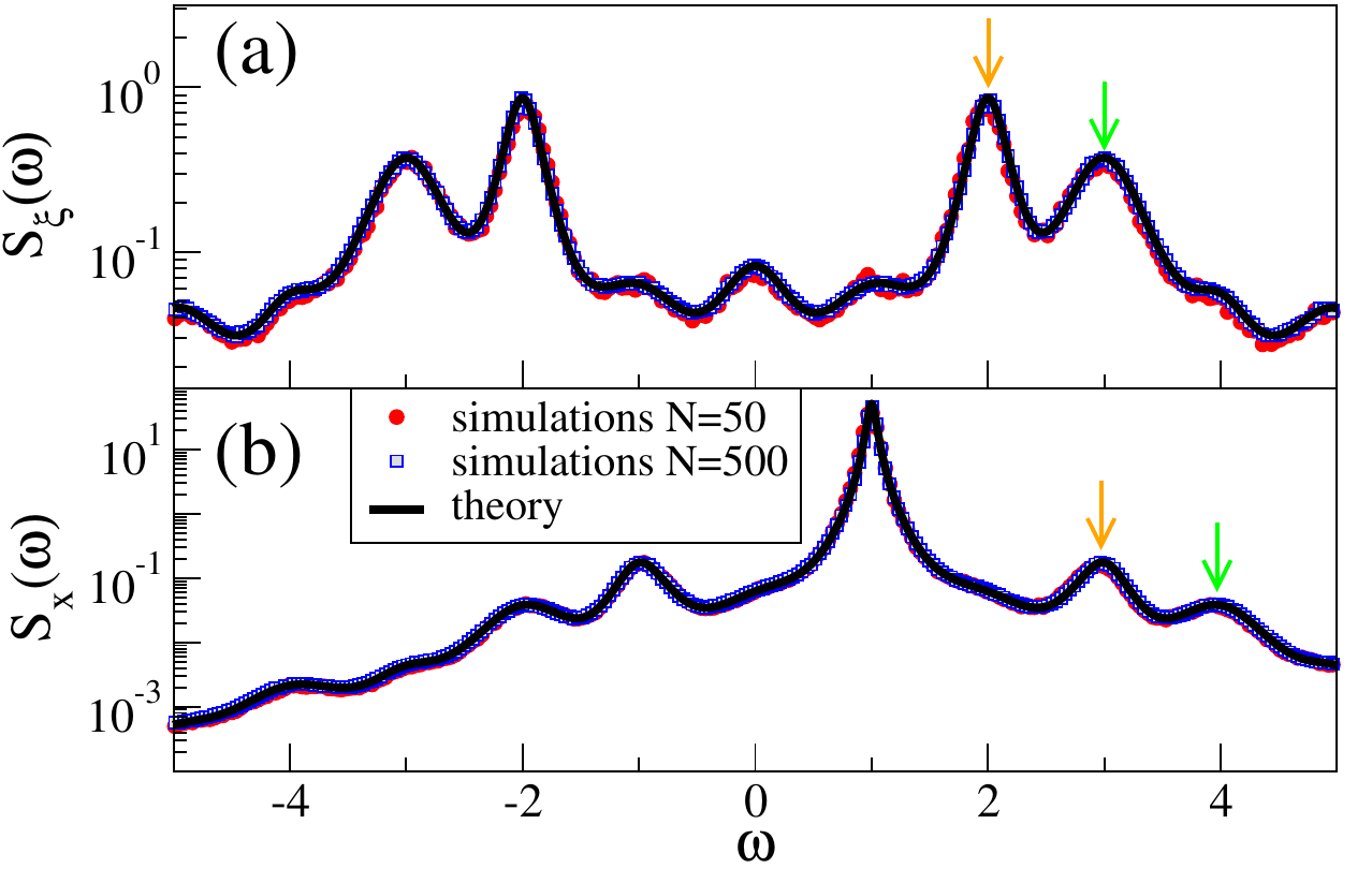 rotator spectra