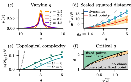 empirical measure, distances, complexity
