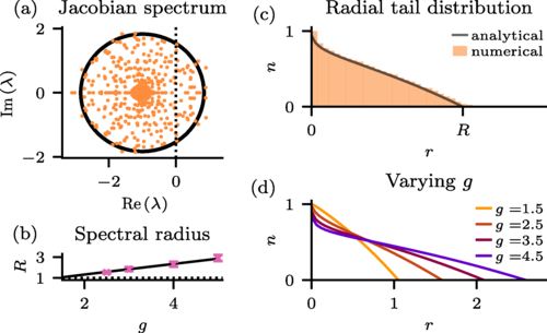 fixed point spectra